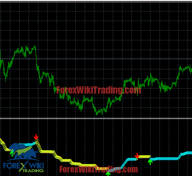 forex hack