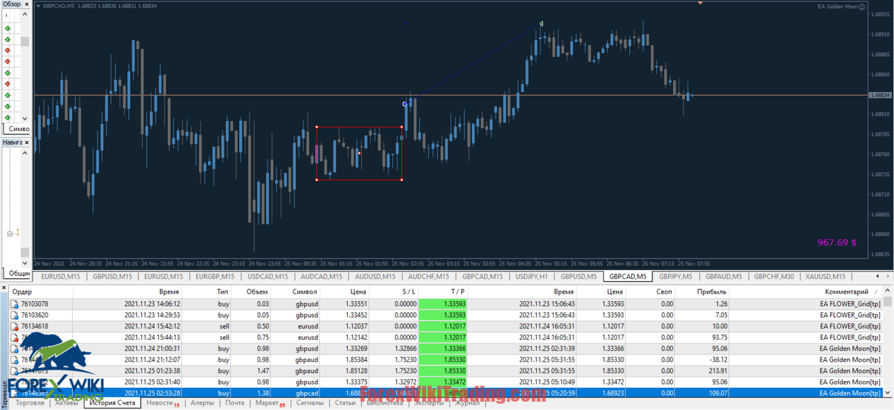 Fx Golden Breakout EA – Free Edition