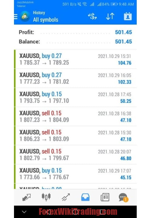 Price Action XAUUSD EA MT4 - No martingale, No grid