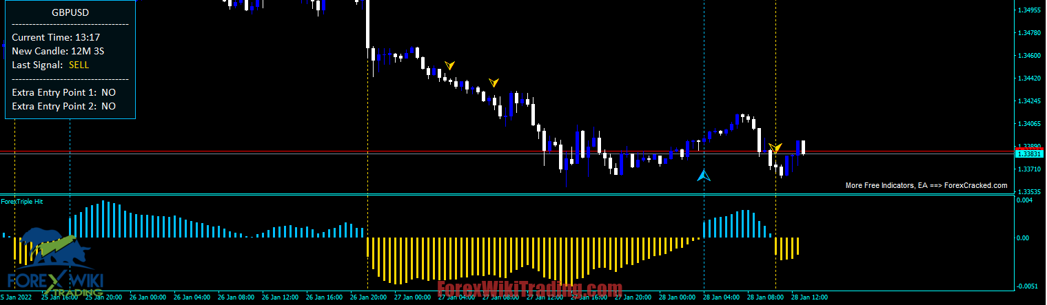 Best Buy Sell indicator tradingview without repainting