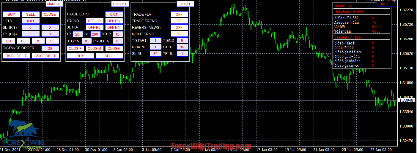 Forex Trade Panel Live