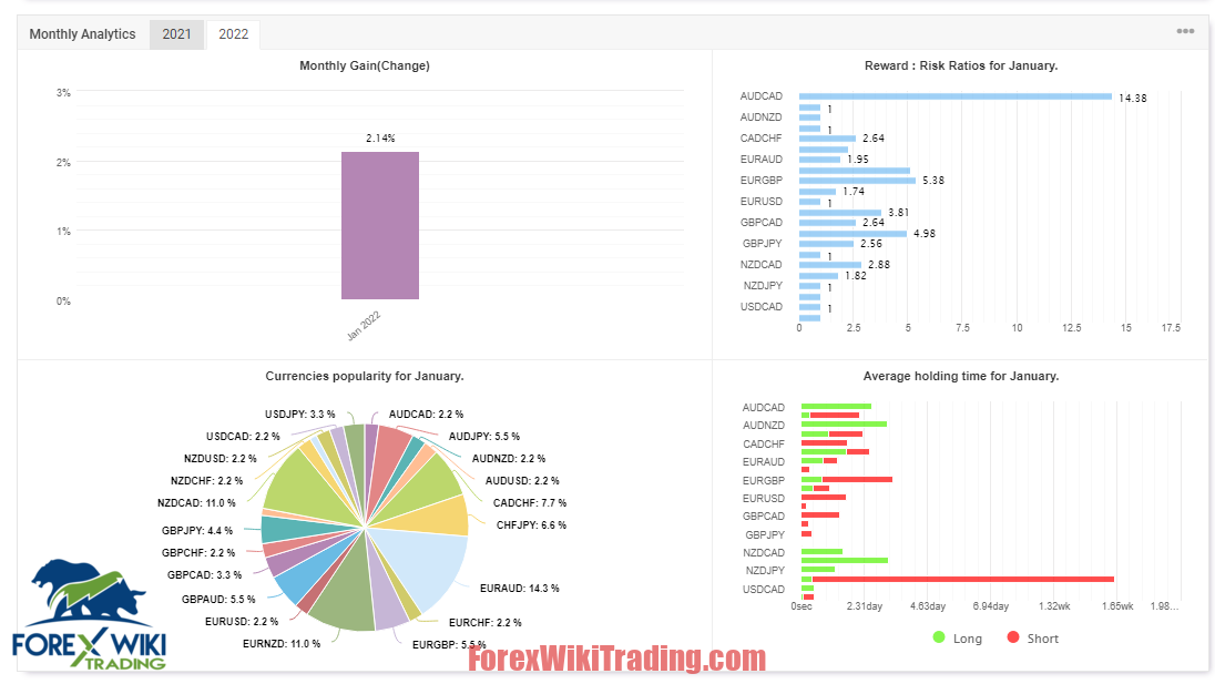 Fx Multi-Currency Scalper EA – Free Edition