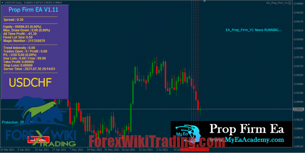 drawdown in forex