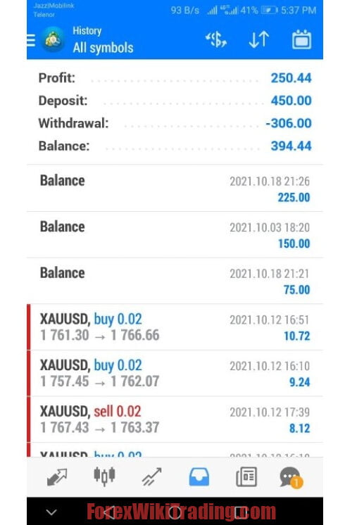 Price Action XAUUSD EA MT4 - No Martingale, No Grid