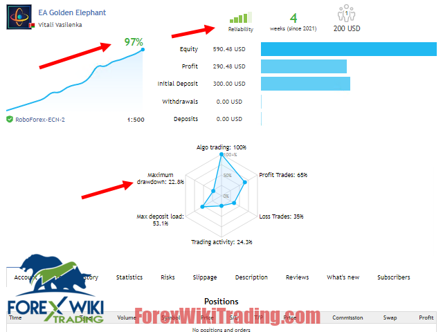 The Intelligent Fx Robot – Gold Trading Pair
