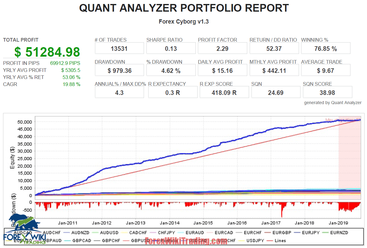 High-Quality Scalper EA – Trade 20 Currency Pairs