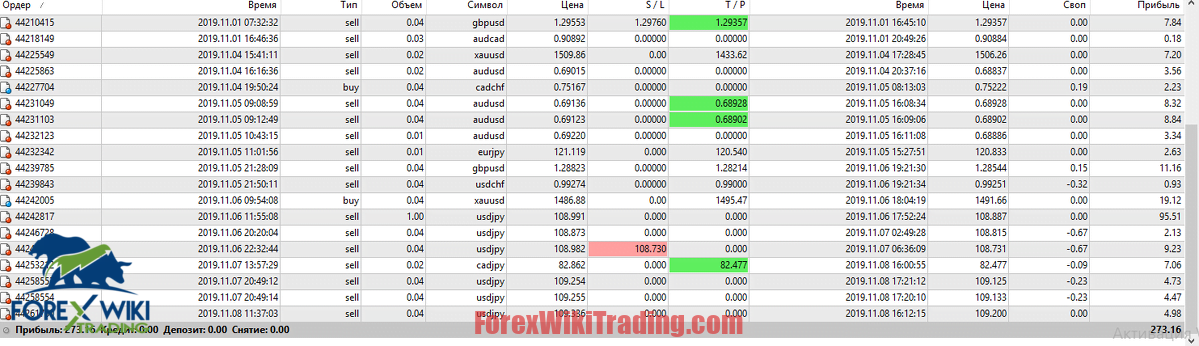  <p> Weekly trading results of one of the students (image clickable) </p> 