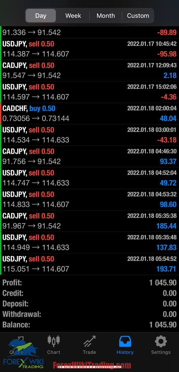 Fx Adaptive Scalper EA – Proof of Total profits: $1167.64