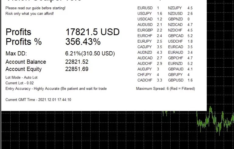 Fx Multi-Currency Scalper EA - Update (7-02-2022) 1