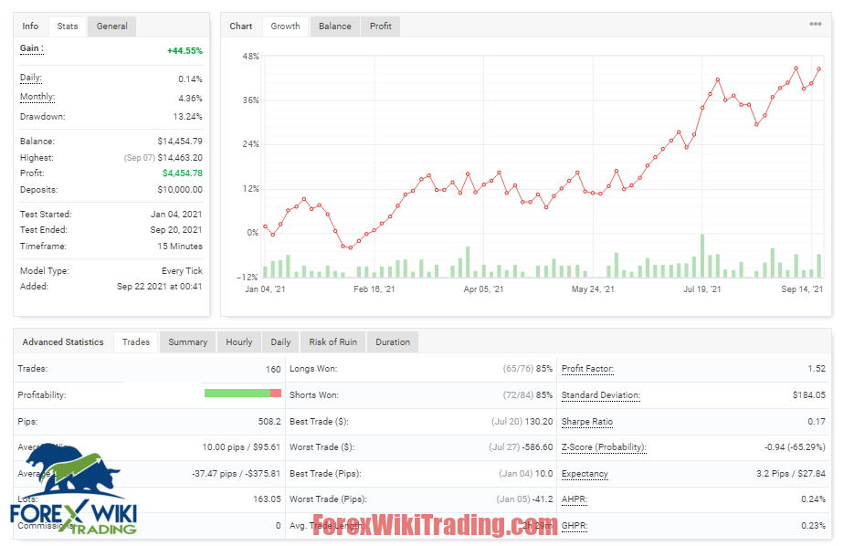  Forex Scalping Ea MT4 Results