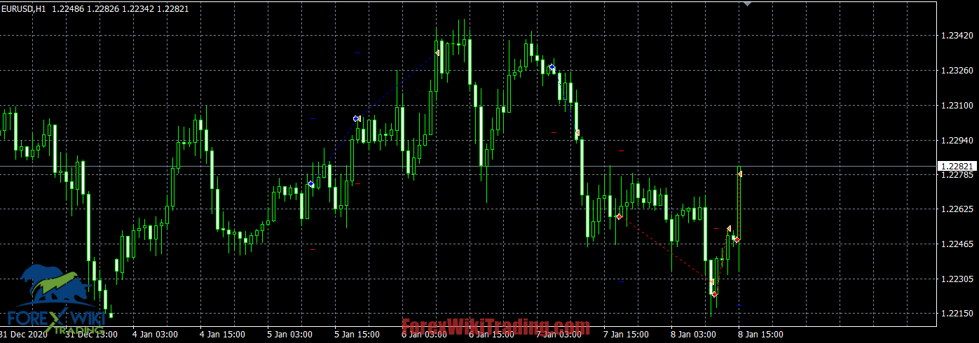  Forex Scalping Ea MT4 Live