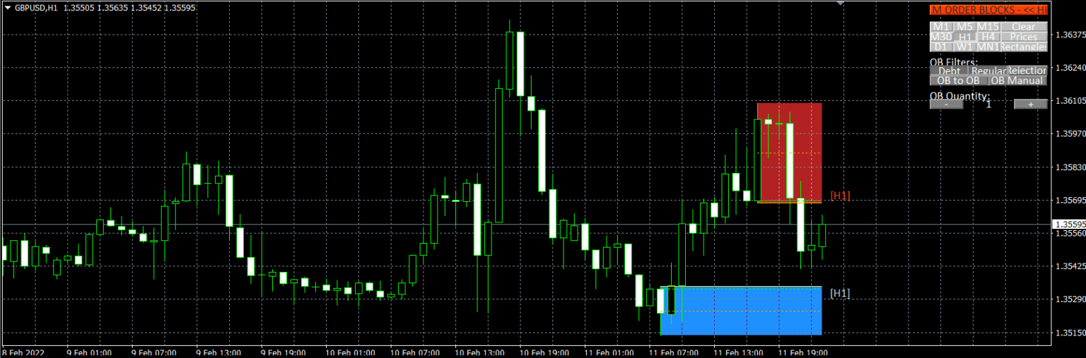 Order Block Indicator MT4 V1.15 – Forex Wiki Trading