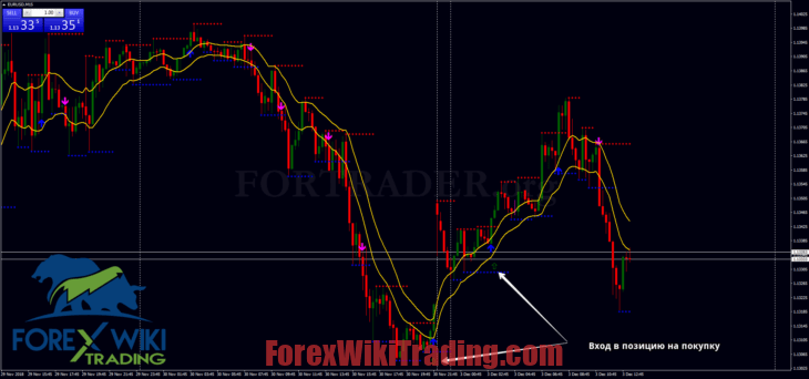 Breakout Trading Strategy Support and Resistance Breakout