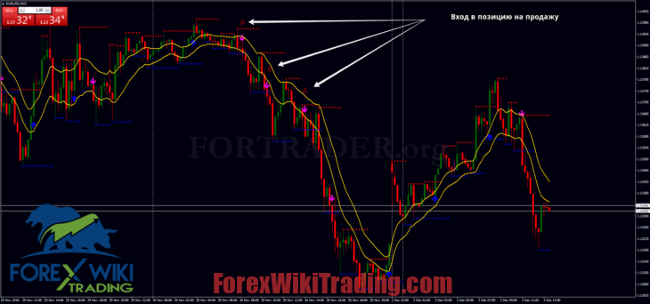 Breakout Trading Strategy Support and Resistance Breakout