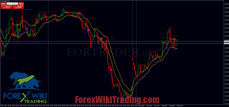 Breakout Trading Strategy Support and Resistance Breakout