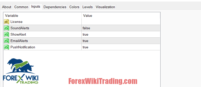 Forex Trend Dominator System Settings