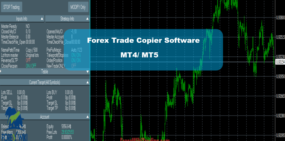 Forex Trade Copier Software MT4 / MT5