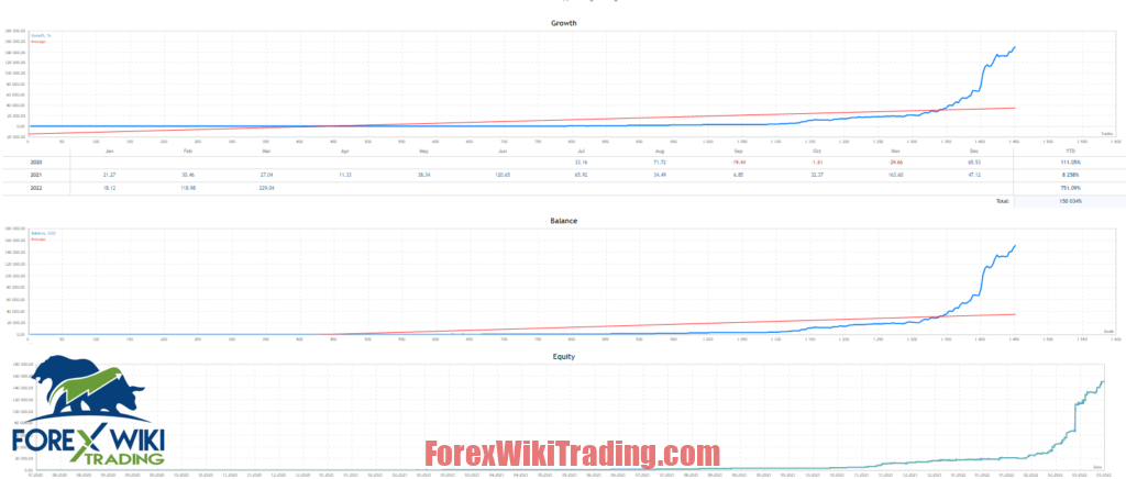 forex breakout signals