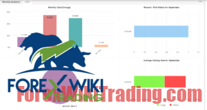 XAUUSD Multi-TimeFrame EA (Update) XAUUSD Multi-TimeFrame EA