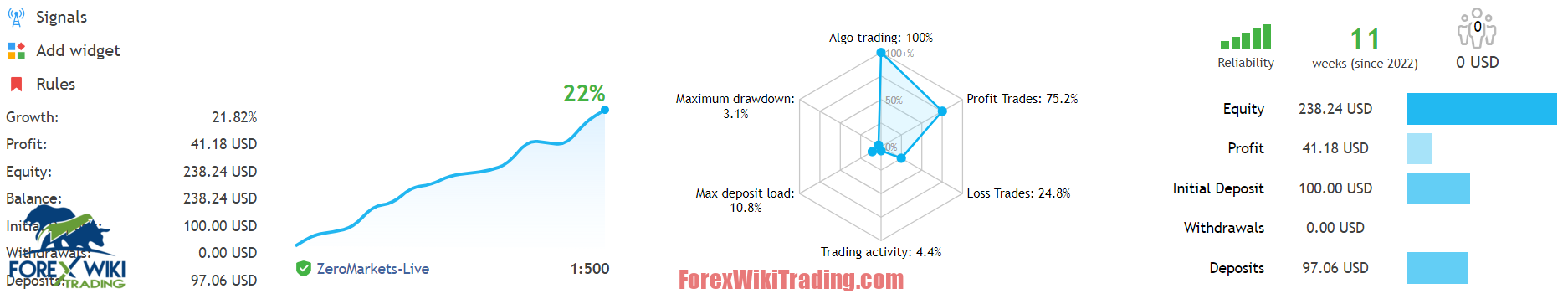 Smart Forex Trading Ultimate EA
