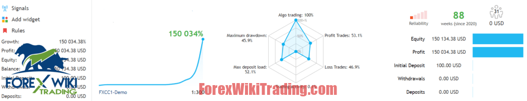 forex trading breakout patterns