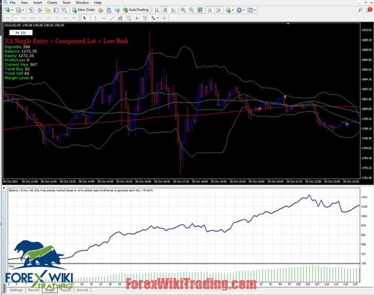 Советник mt4. Советник форекс золото. Советник forex Grid trader EA XAUUSD.