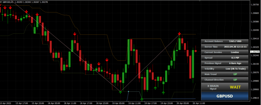 Forex Dashboard Metatrader Signal Indicator