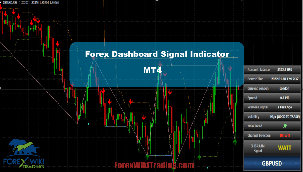 Forex Dashboard Metatrader Signal Indicator