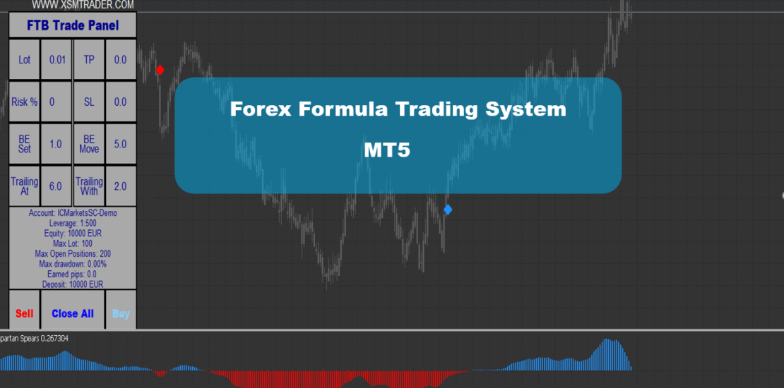 Forex Formula Trading System