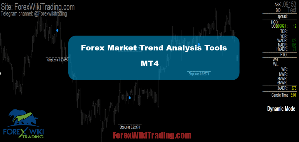 Forex Market Trend Analysis Tools (Update) – Forex Wiki Trading