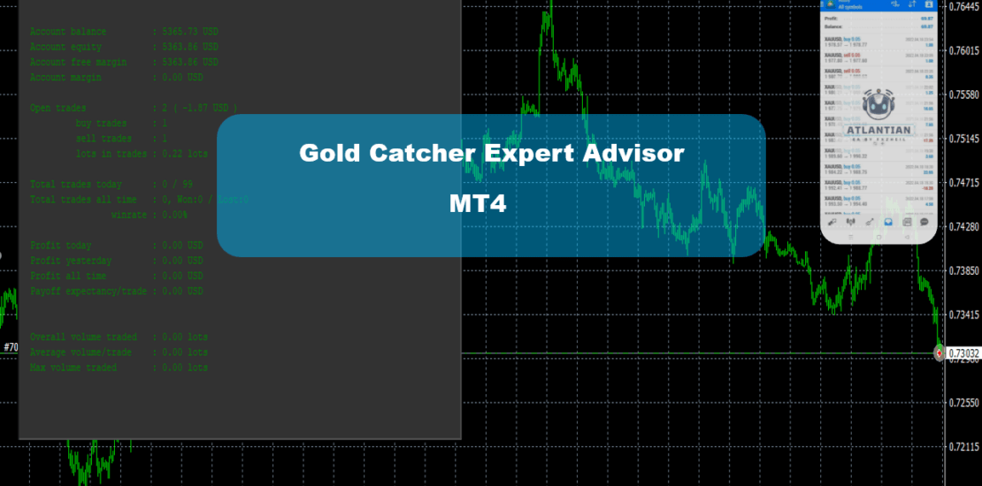 Gold Catcher Expert Advisor