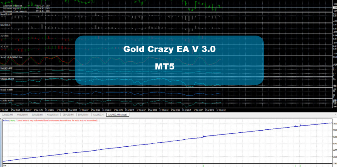 Gold Crazy EA V 3.0 MT5