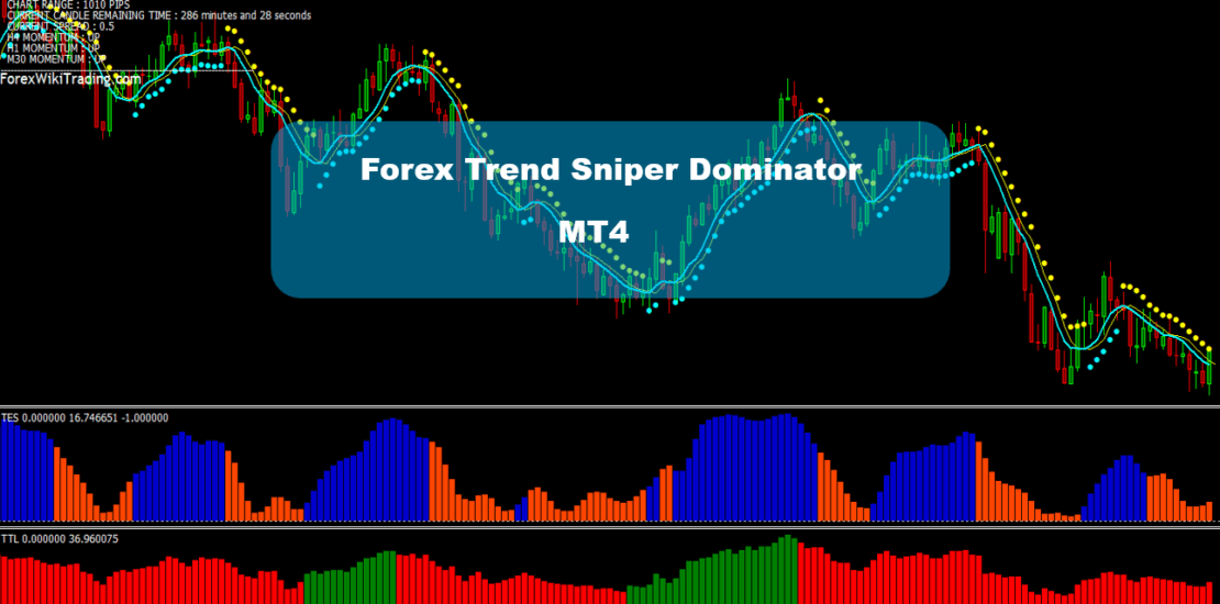 Trend Analyse Scalper Review