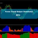 Trend Analyse Scalper Review