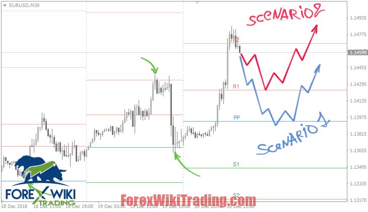 Pivot Points Strategies