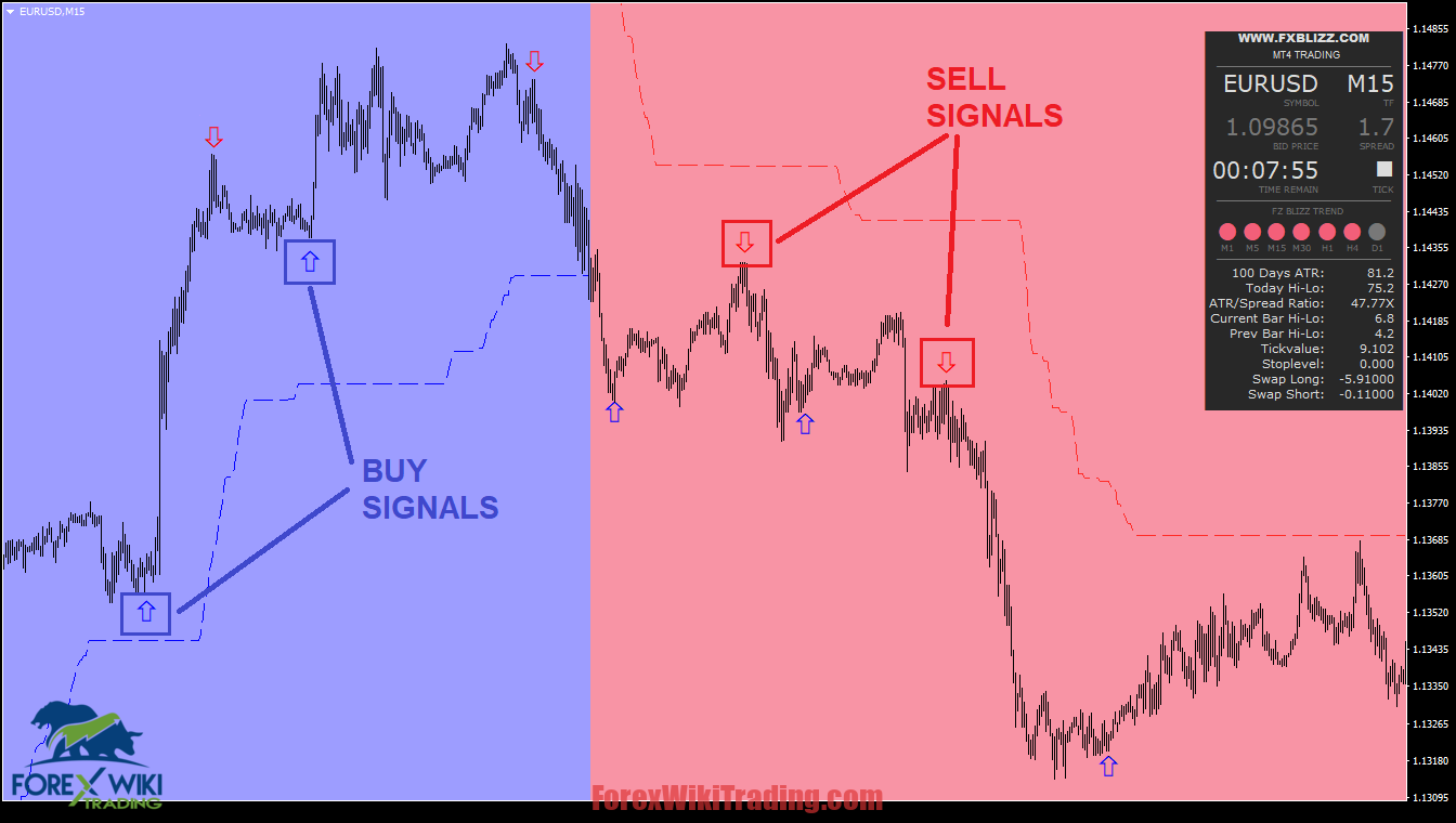 High Probability Trading Strategies, उच्च संभावना ट्रेडिंग रणनीतियाँ (कालाबाज़ारी, डेट्रेडिंग और स्विंग ट्रेडिंग)