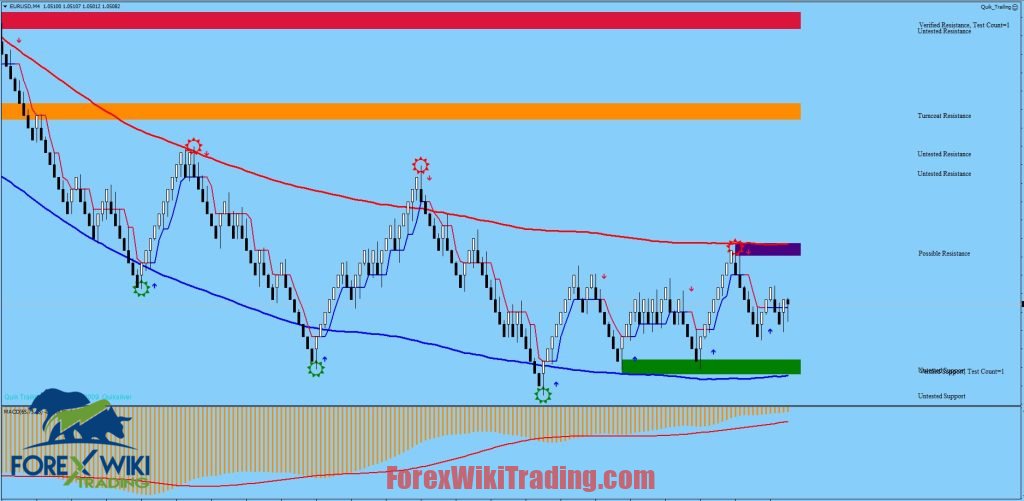 Best Renko Strategy Free Download ForexCracked.com