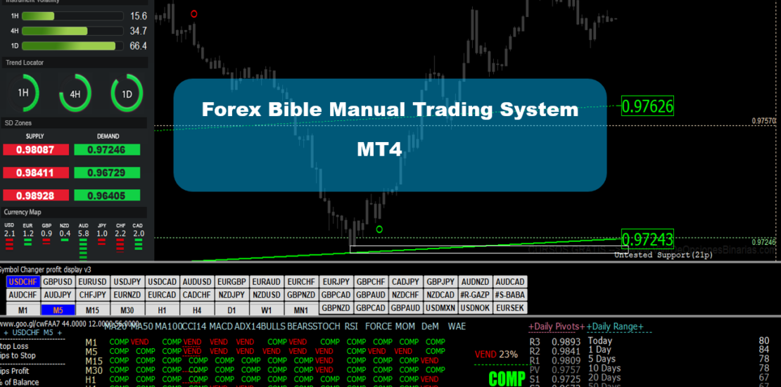 Forex Bible Manual Trading System