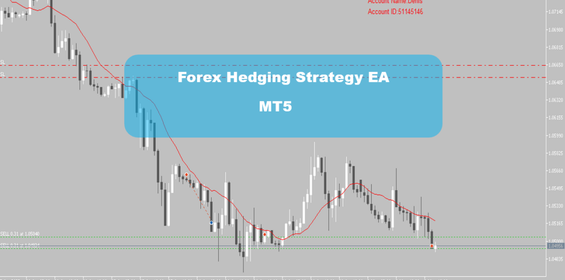 Forex Hedging Strategy EA