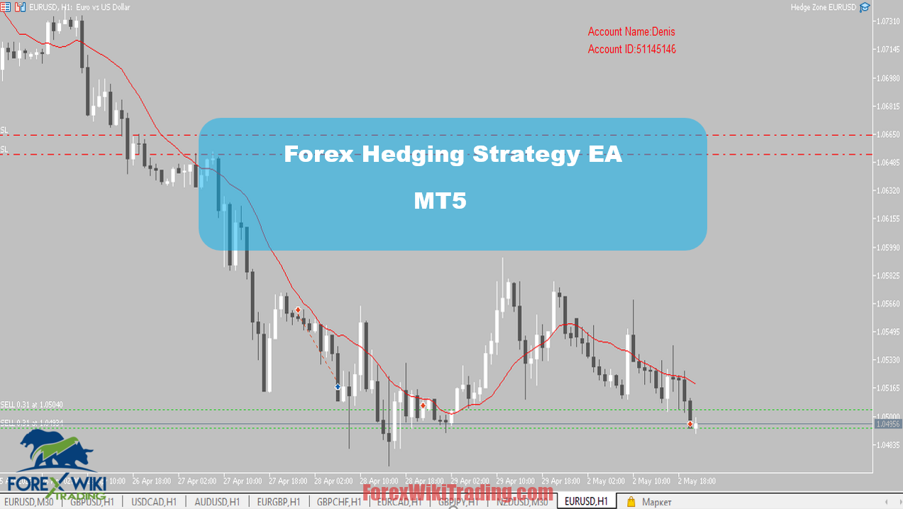 Forex Hedging Strategy EA MT5 - Free Download