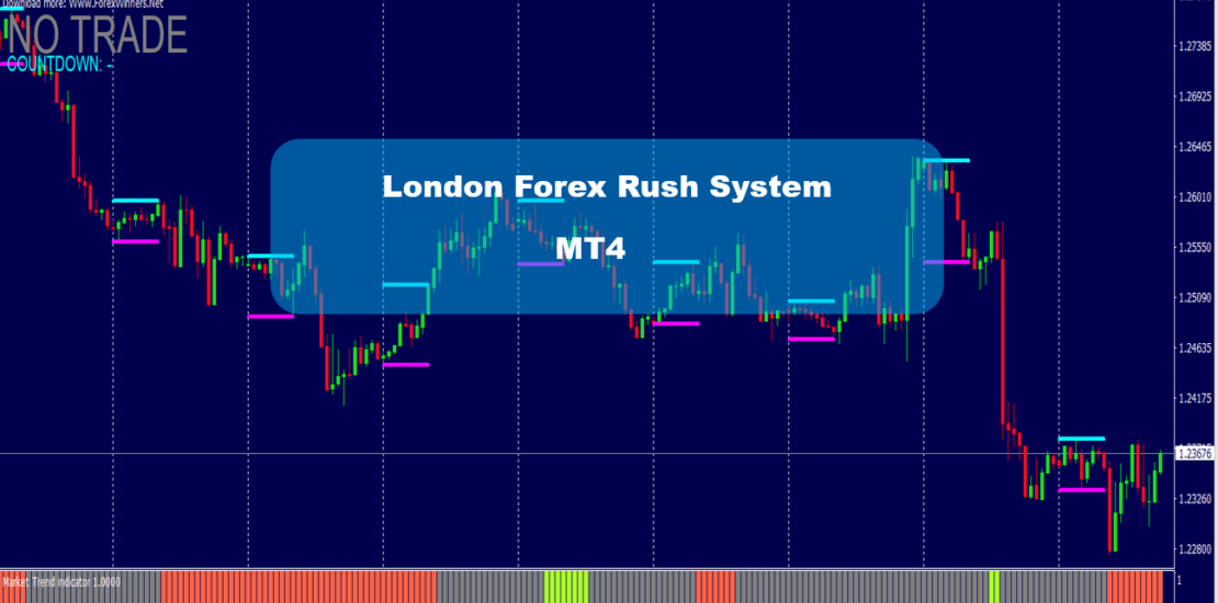 London Forex Rush System MT4