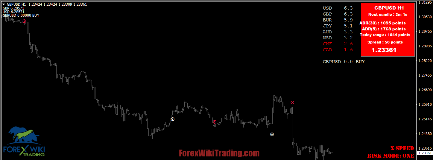 Free Forex Software With Buy Sell Signals