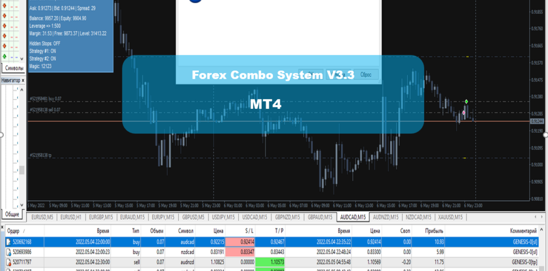 forex combo system