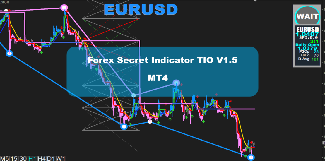 Forex Secret Indicator TIO V1.5 - How To Trade Successfully !