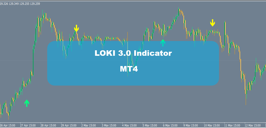 LOKI 3.0 Indicator