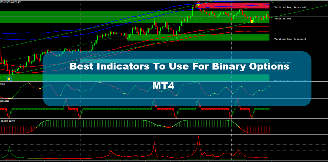 Best Indicators To Use For Binary Options