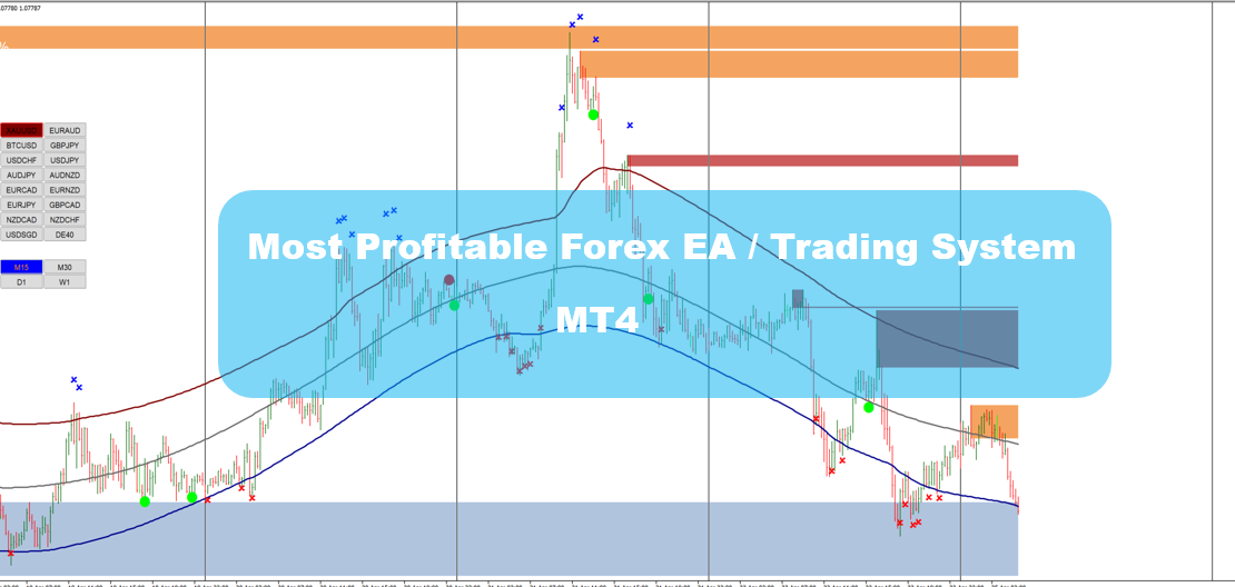 Most Profitable Forex EA / Trading System