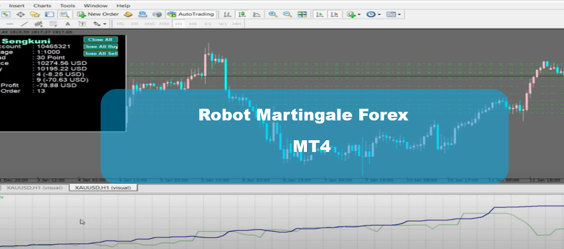 Robot Martingale Forex MT4 - Anti Martingale Strategy Forex