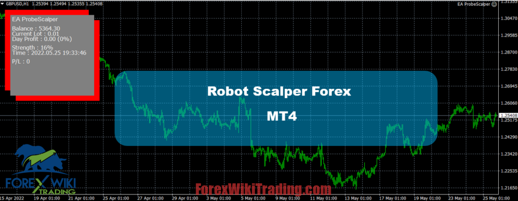 forex scalping template