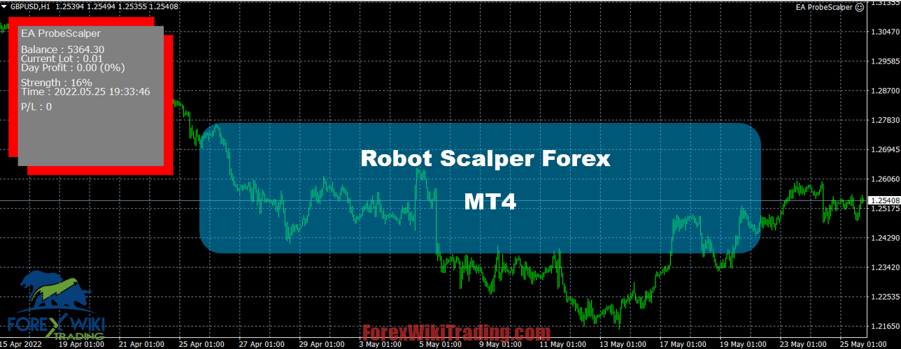forex robot with moving